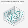 image:imageVornado UH100 Ultrasonic Humidifier with Fan Assisted HumidificationUH200  175 gal tank