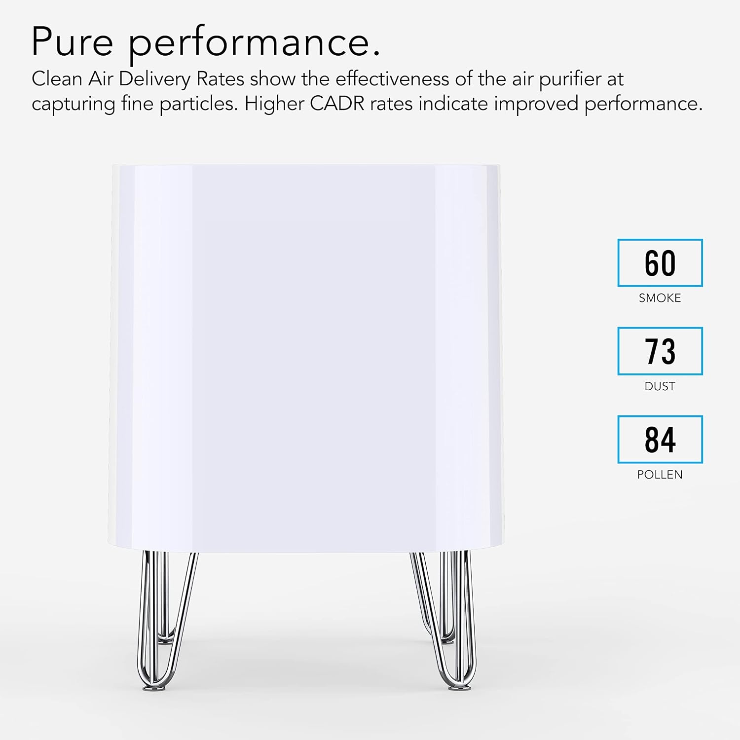 image:imageVornado QUBE50 Air Purifier for Home Bedroom and Office True HEPA Filter to Remove 9997 of Allergens Pet Dander Smoke 3Step Filtration Process Small WhiteQUBE50