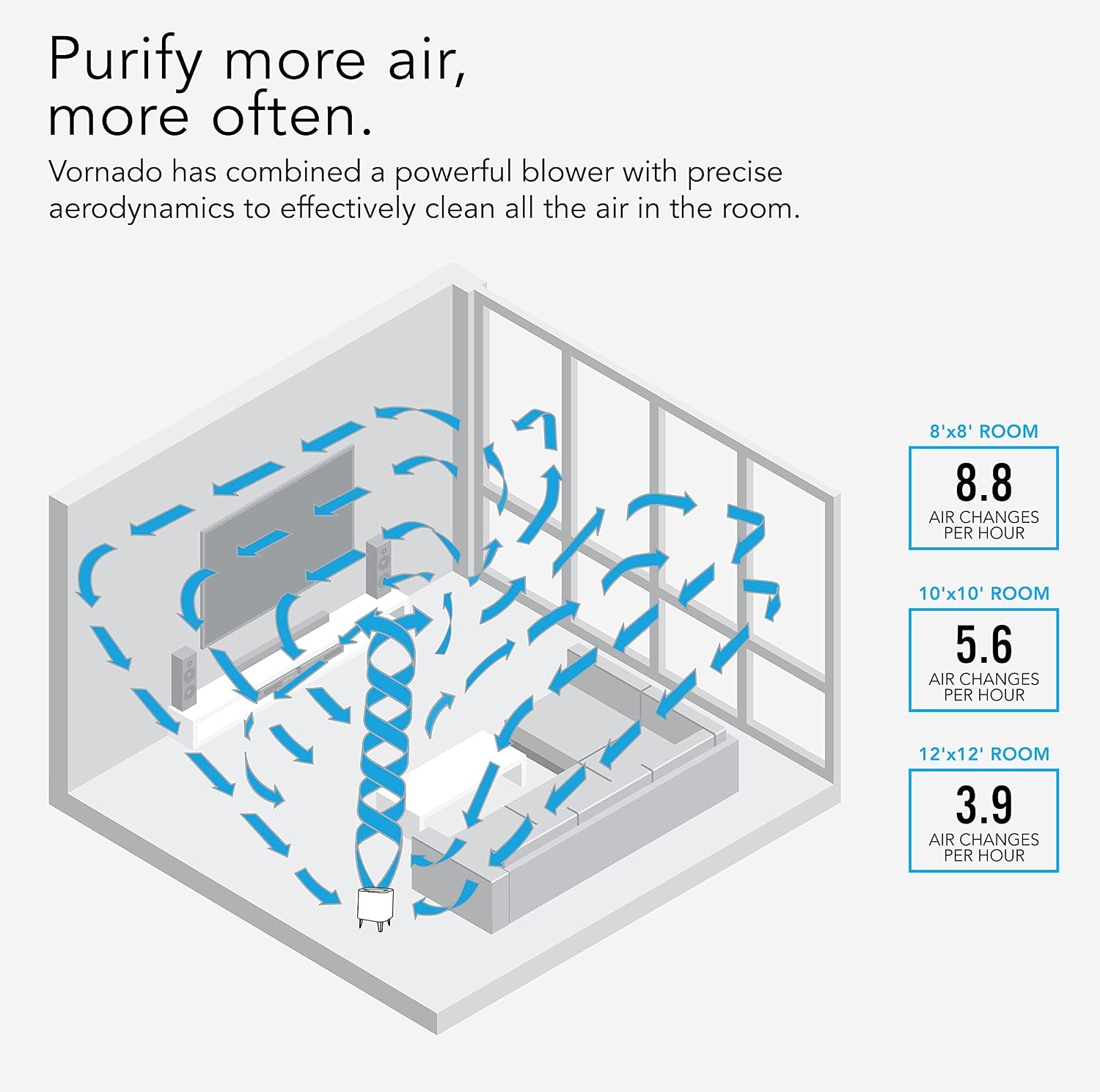 image:imageVornado QUBE50 Air Purifier for Home Bedroom and Office True HEPA Filter to Remove 9997 of Allergens Pet Dander Smoke 3Step Filtration Process Small WhiteQUBE50