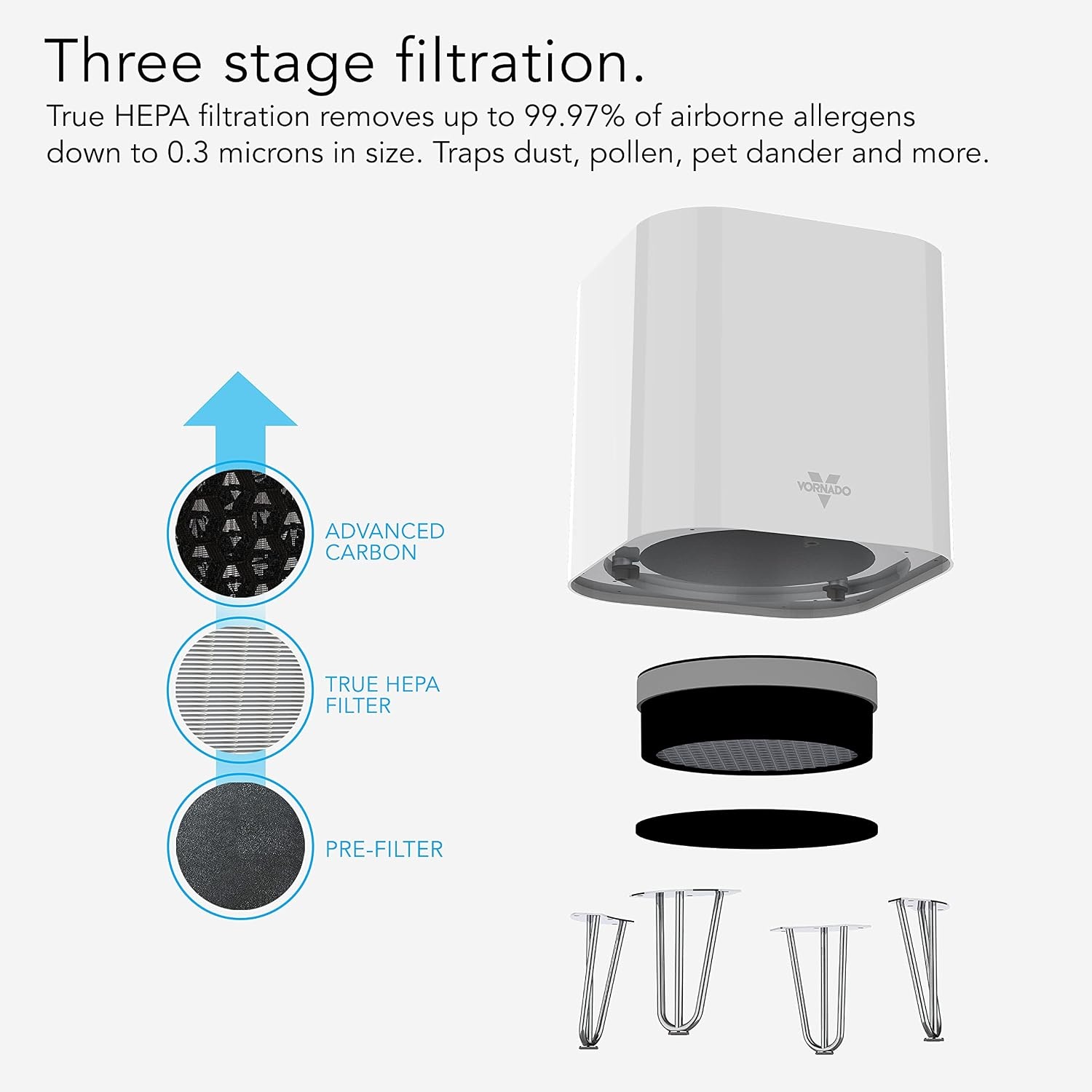 image:imageVornado QUBE50 Air Purifier for Home Bedroom and Office True HEPA Filter to Remove 9997 of Allergens Pet Dander Smoke 3Step Filtration Process Small WhiteQUBE50