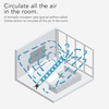 image:imageVornado 723 FullSize Whole Room Air Circulator FanBlackLarge623  3 Speed