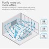 image:imageVornado PCO375DC Air Purifier with True HEPA and Carbon Filtration to Capture Allergens Smoke Odors and Patented Silverscreen Technology Attacks Viruses Whole Room WhitePCO375DC
