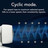 image:imageVornado VORA 8 Whole Room Air Circulator with Omniwave MultiAxis Oscillation Energy Efficient Fan Easy Clean Removable Grille 12Hour Timer RF Remote Quiet Operation Fan for Bedroom and HomeMOVIO 6  Small
